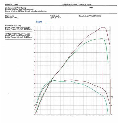 AIRTEC Motorsport EA888 MQB Platform Intercooler and Big Boost Pipe Package - Performance Blue, Blue AIRTEC Logo, Pro-Series Black ONLY - ATINTVAG32-418116