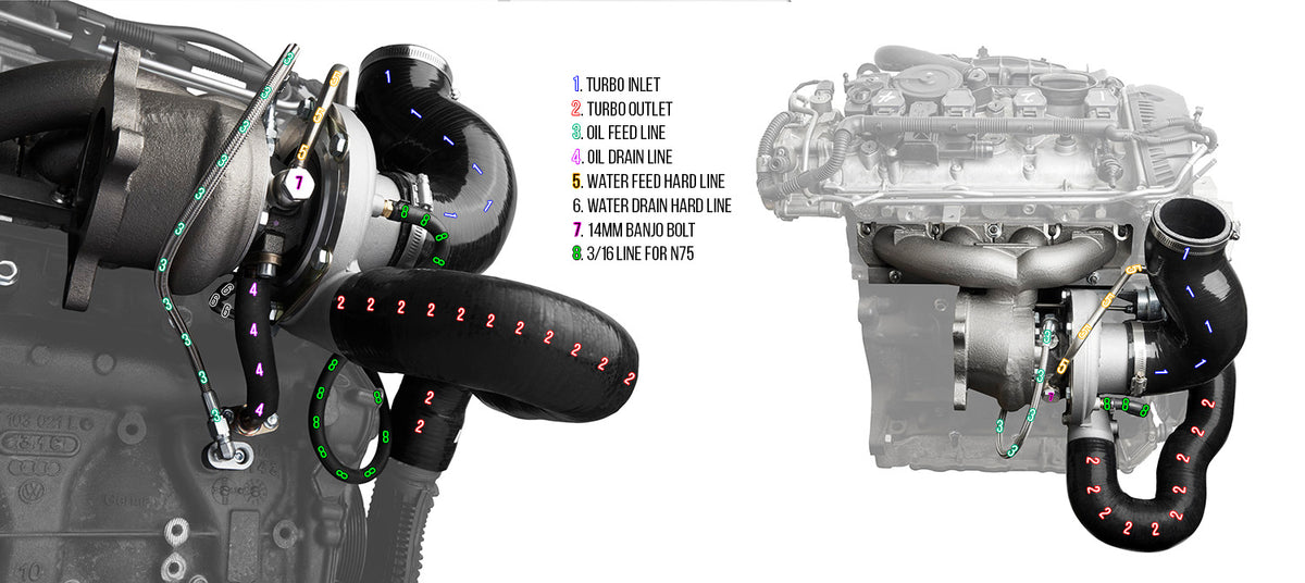 CTS Turbo EA888.1 MK6 2.0T BOSS500 KIT (transverse) - CTS-EA888.1-BOSS-500 - image 10