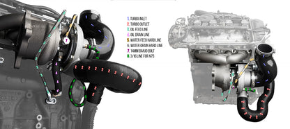 CTS Turbo EA888.1 MK6 2.0T BOSS500 KIT (transverse) - CTS-EA888.1-BOSS-500 - image 10