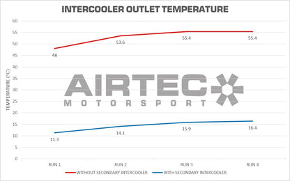 AIRTEC Motorsport Secondary Intercooler for Focus ST Mk4 - Green AIRTEC Logo - ATINTFO61-422556
